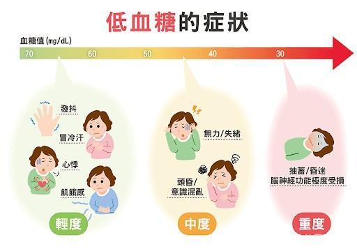 低血糖的症状_低血糖的症状有哪些表现