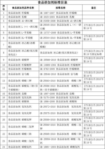 国标2760_国标2760食品添加剂使用标准