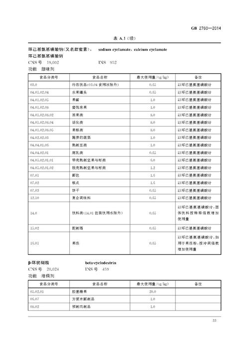 国标2760_国标2760食品添加剂使用标准