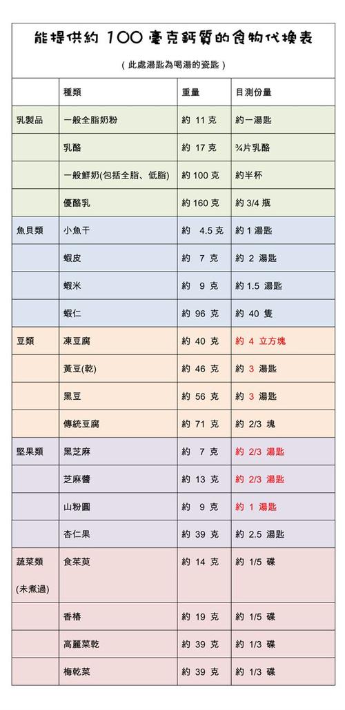 补钙食物_补钙食物前十名