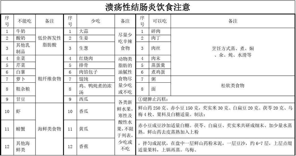 结肠炎饮食_结肠炎饮食怎么调理