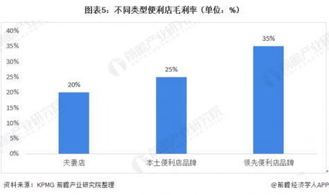 美宜佳便利店利润_美宜佳便利店利润率是多少?