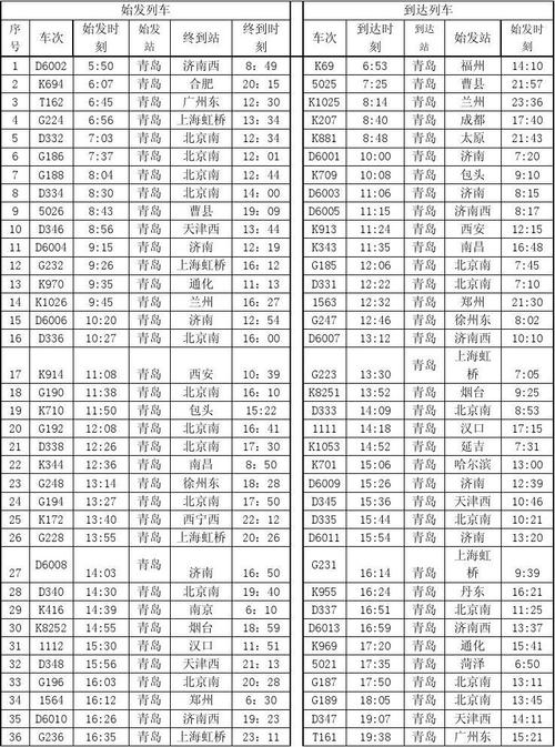 d27_d2728次列车时刻表查询