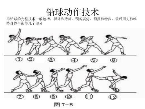 怎样扔铅球_怎样扔铅球扔的最远