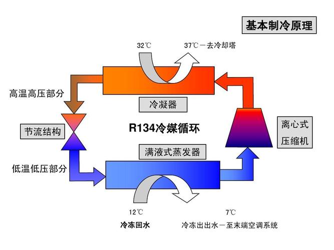 过冷水_过冷水结冰的熵变如何变化