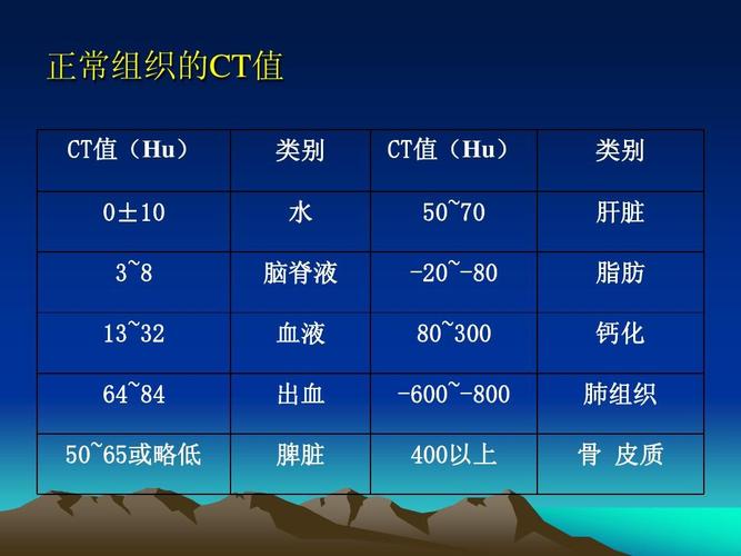 水脂肪_水脂肪空气ct值