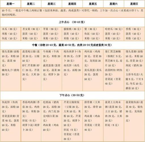 十个月的宝宝食谱_14个月的宝宝食谱安排