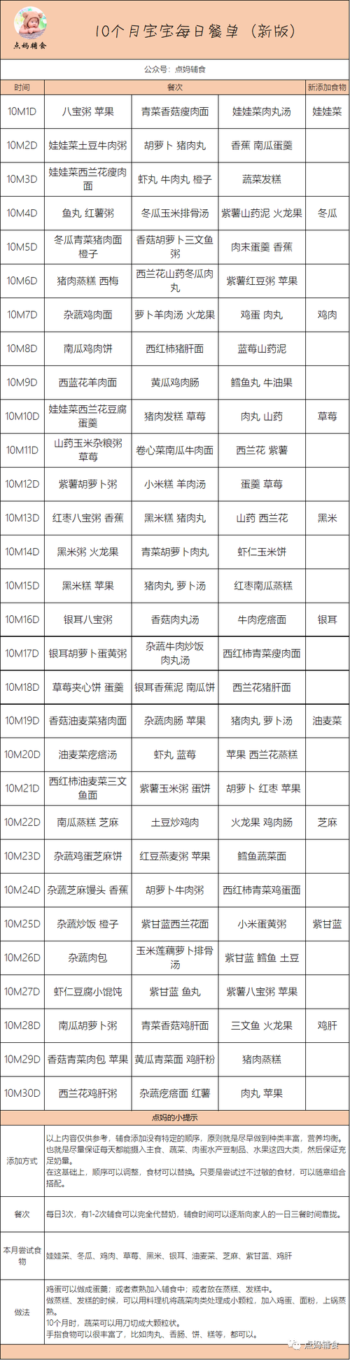 十个月的宝宝食谱_14个月的宝宝食谱安排