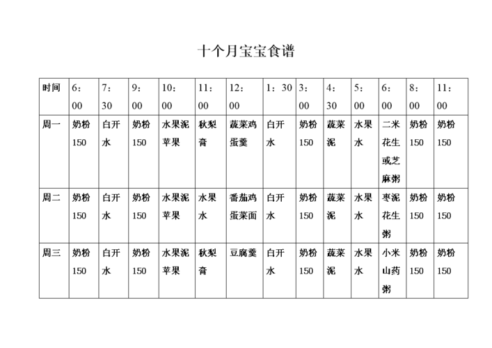 十个月的宝宝食谱_14个月的宝宝食谱安排