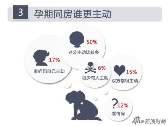 怀孕几个月可以同房_怀孕几个月可以同房有什么好处