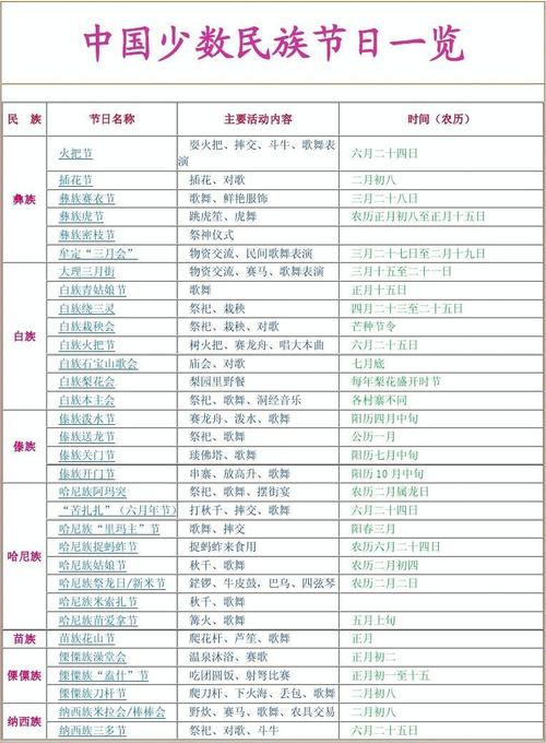 我国的少数民族有哪些_我国的少数民族有哪些传统节日