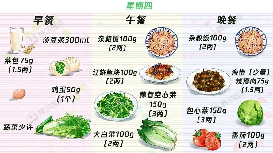 降糖菜100种菜谱_降糖菜100种菜谱图片 糖尿病