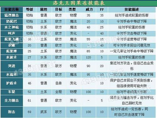 洛克王国果冻怎么抓_洛克王国果冻怎么抓?果冻技能表