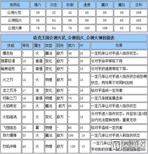 洛克王国火神练级攻略_洛克王国火神练级攻略大全