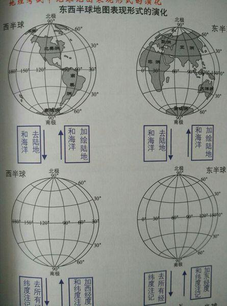 东西半球的划分_东西半球的划分口诀