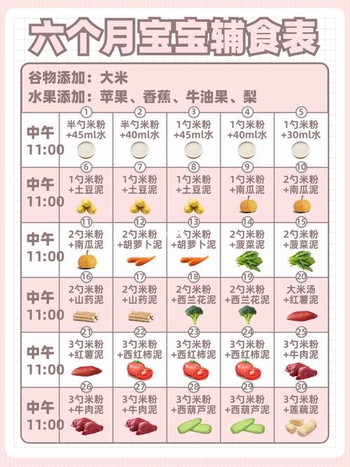 9个月宝宝_9个月宝宝辅食食谱一天安排表