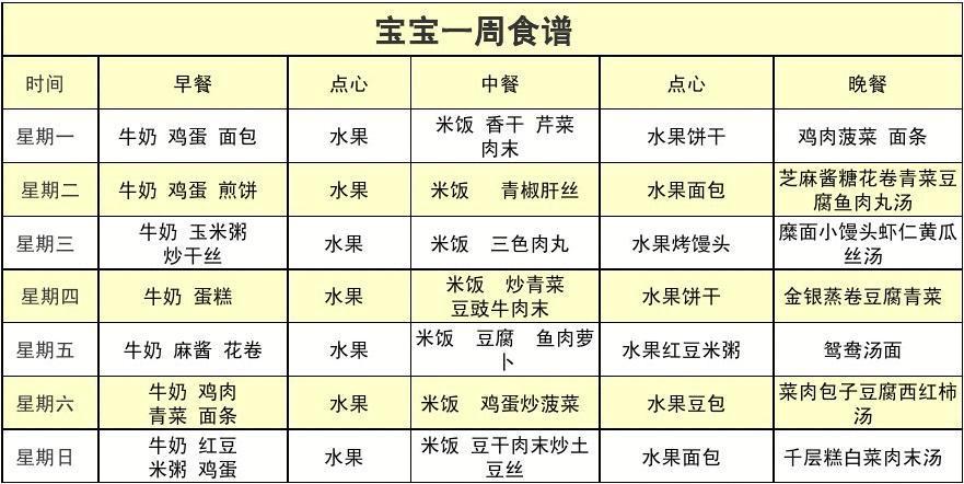 一岁半宝宝食谱大全_一岁半宝宝食谱大全图解下载