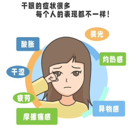 眼睛干涩是什么原因_眼睛干涩是什么原因引起的怎么调理