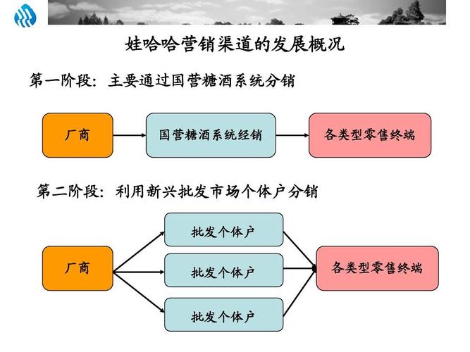 食品饮料代理_食品饮料代理需要什么手续