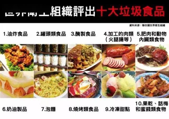 世界卫生组织公布的十大垃圾食品_世界卫生组织公布的十大垃圾食品是