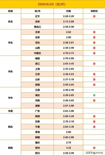 鸡蛋价格网_中国鸡蛋价格网