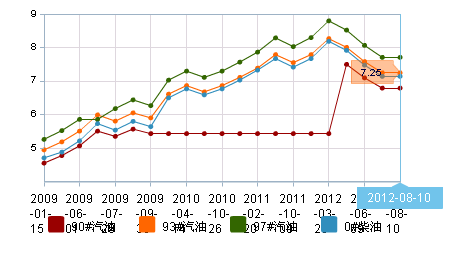 食用油价格行情_食用油价格行情走势预测分析