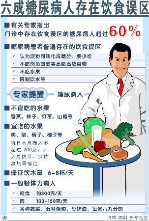 饮食误区_青少年饮食误区