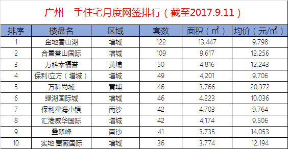 广州房地产网_广州房地产网签查询