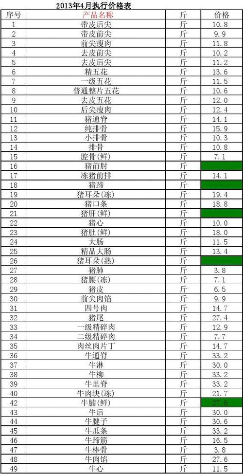 成都冻货批发价格_成都冻货批发市场