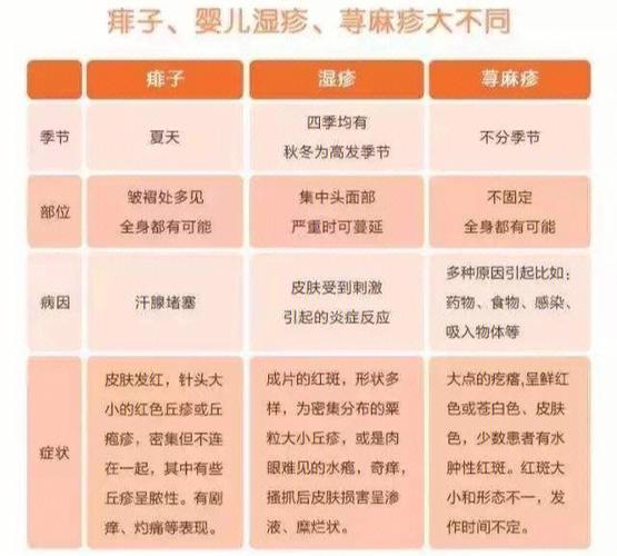 宝宝湿疹偏方_治疗婴儿湿疹民间偏方