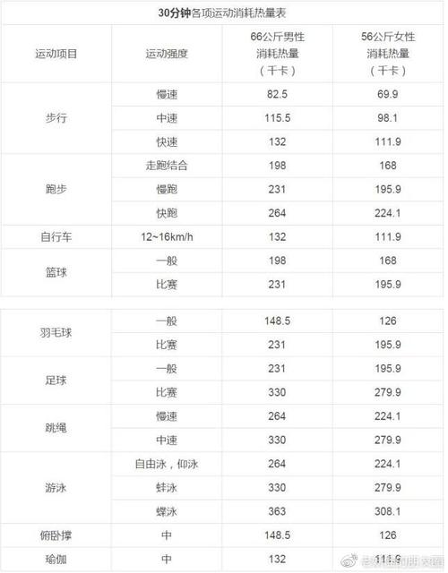 瘦一斤要消耗多少千卡_瘦一斤要消耗多少千卡热量