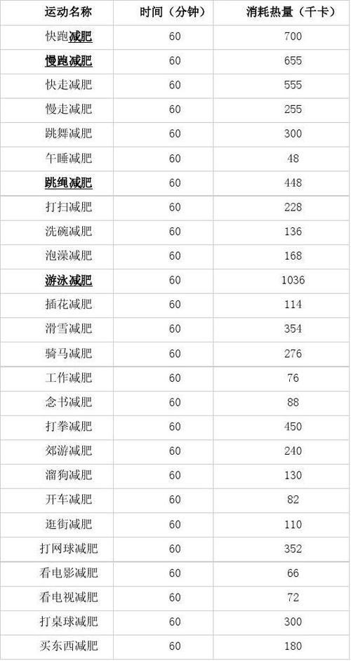 瘦一斤要消耗多少千卡_瘦一斤要消耗多少千卡热量