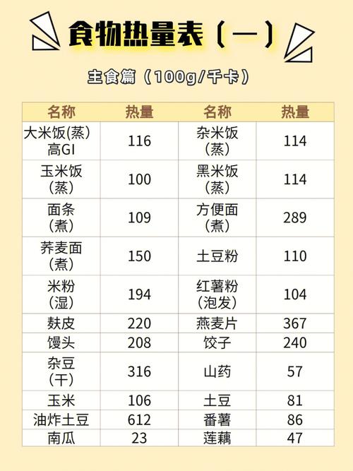 食物热量表_食物热量表大全