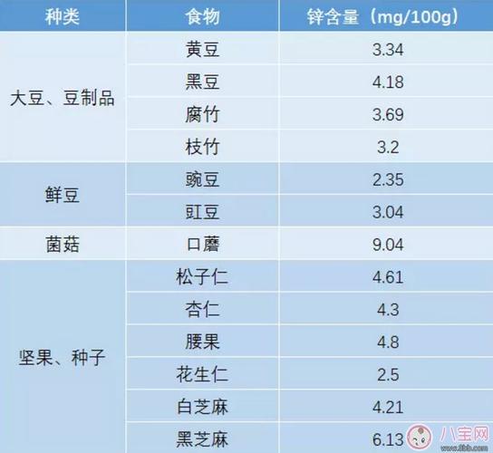 补锌_补锌的食物有哪些最好