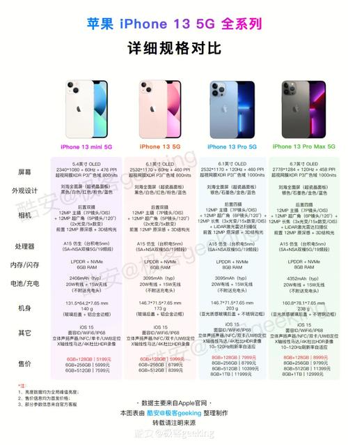 apple价格_Apple价格一览表