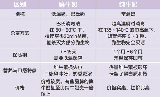 牛奶和奶粉的区别_孕妇高钙牛奶和奶粉的区别