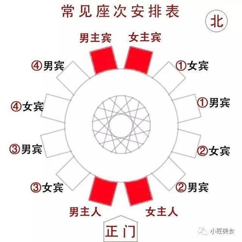 中餐宴会礼仪_中餐宴会礼仪有哪些