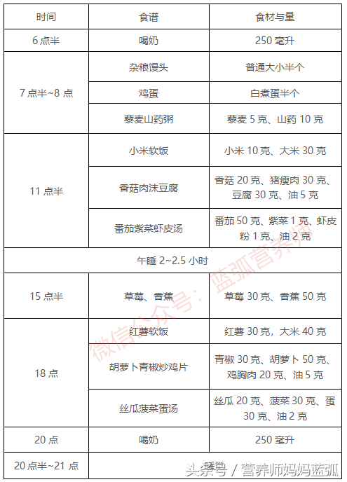 冬季宝宝食谱_冬季多给宝宝吃这3种食物,补充营养,增强抵抗力还抗寒