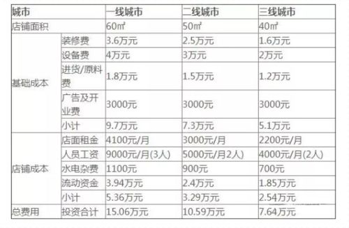 开一个奶茶店成本_开一个奶茶店成本多少