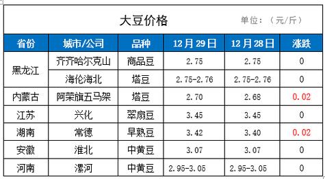 大豆价格行情_大豆价格行情今日报价