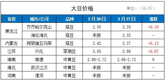 大豆价格行情_大豆价格行情今日报价