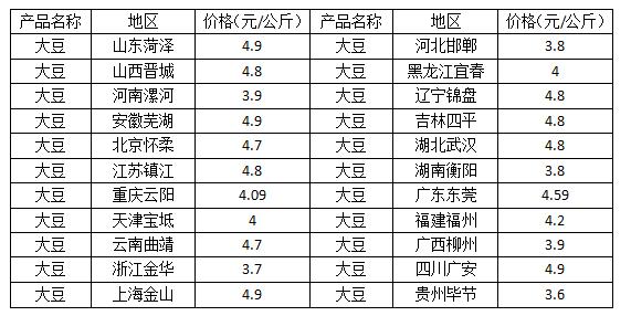 大豆价格行情_大豆价格行情今日报价