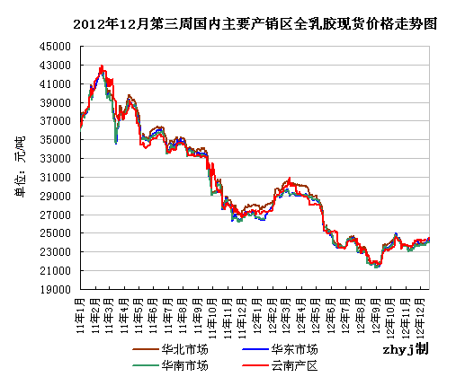 天然胶价格_天然胶价格今日最新价格