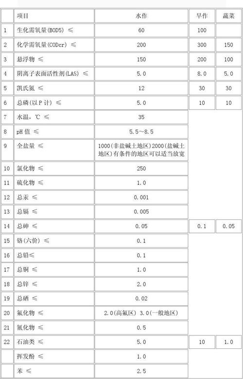 农田灌溉水水质标准_农田灌溉水质标准