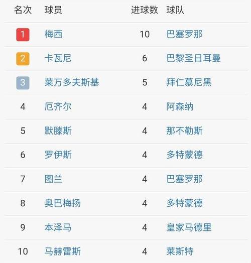 欧冠16强战赛程_欧冠16强赛程时间