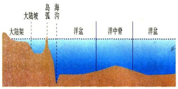 海床_海床的意思