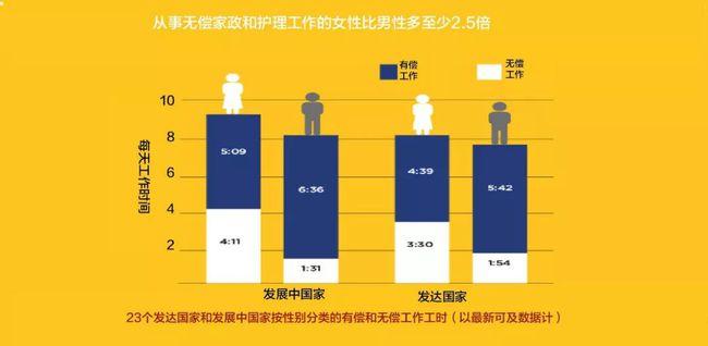 家庭主夫_家庭主夫的好处和坏处