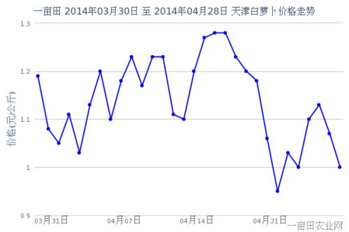 白萝卜产地_白萝卜产地价格最新行情走势