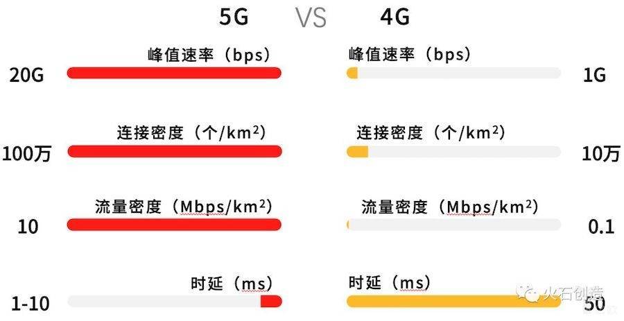 5gme_5gmec的优势包括