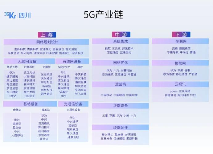 5gme_5gmec的优势包括